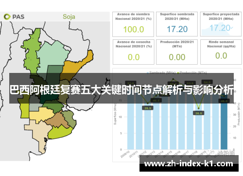巴西阿根廷复赛五大关键时间节点解析与影响分析