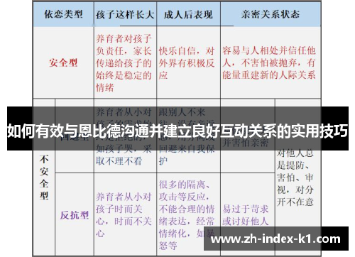 如何有效与恩比德沟通并建立良好互动关系的实用技巧