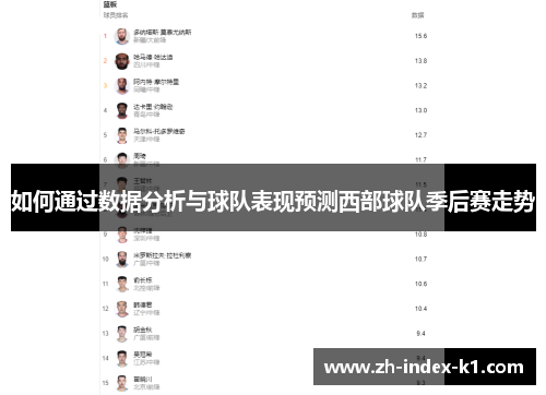 如何通过数据分析与球队表现预测西部球队季后赛走势