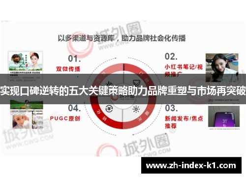 实现口碑逆转的五大关键策略助力品牌重塑与市场再突破