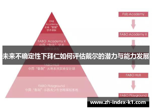 未来不确定性下拜仁如何评估戴尔的潜力与能力发展 未来不确定性下拜仁如何评估戴尔的潜力与能力发展