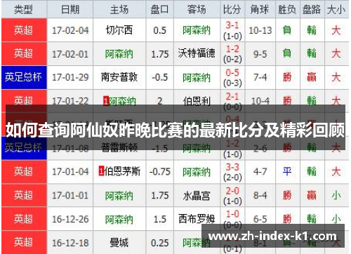 如何查询阿仙奴昨晚比赛的最新比分及精彩回顾 如何查询阿仙奴昨晚比赛的最新比分及精彩回顾
