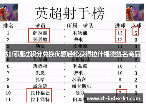 如何通过积分兑换优惠轻松获得拉什福德签名商品 如何通过积分兑换优惠轻松获得拉什福德签名商品