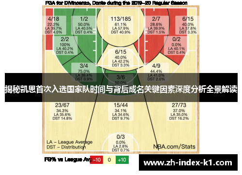 揭秘凯恩首次入选国家队时间与背后成名关键因素深度分析全景解读