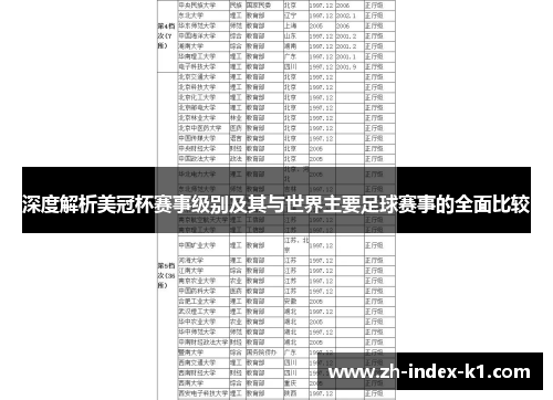 深度解析美冠杯赛事级别及其与世界主要足球赛事的全面比较 深度解析美冠杯赛事级别及其与世界主要足球赛事的全面比较