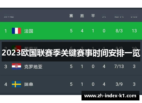 2023欧国联赛季关键赛事时间安排一览 2023欧国联赛季关键赛事时间安排一览