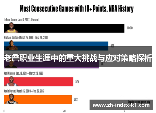 老詹职业生涯中的重大挑战与应对策略探析