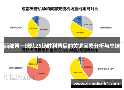 西部第一球队25场胜利背后的关键因素分析与总结