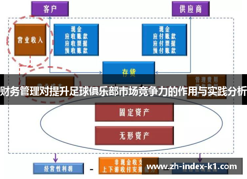 财务管理对提升足球俱乐部市场竞争力的作用与实践分析