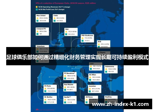足球俱乐部如何通过精细化财务管理实现长期可持续盈利模式 足球俱乐部如何通过精细化财务管理实现长期可持续盈利模式