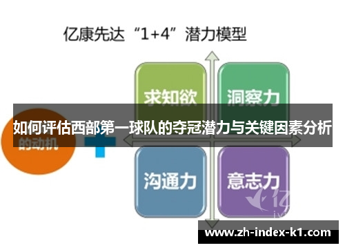 如何评估西部第一球队的夺冠潜力与关键因素分析