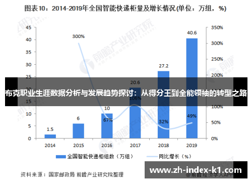 布克职业生涯数据分析与发展趋势探讨：从得分王到全能领袖的转型之路