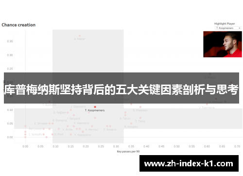 库普梅纳斯坚持背后的五大关键因素剖析与思考 库普梅纳斯坚持背后的五大关键因素剖析与思考