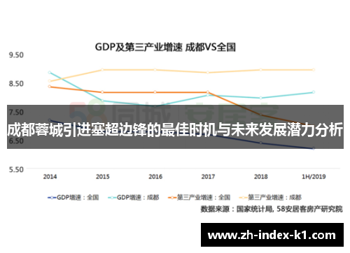 成都蓉城引进塞超边锋的最佳时机与未来发展潜力分析