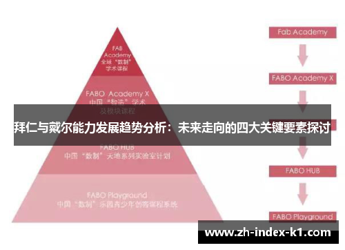 拜仁与戴尔能力发展趋势分析:未来走向的四大关键要素探讨 拜仁与戴尔能力发展趋势分析:未来走向的四大关键要素探讨