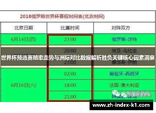 世界杯预选赛赔率走势与洲际对比数据解析胜负关键核心因素洞察