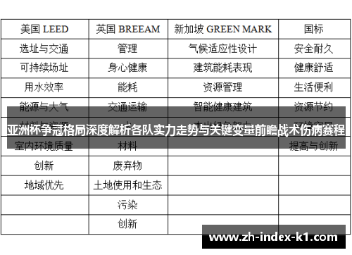 亚洲杯争冠格局深度解析各队实力走势与关键变量前瞻战术伤病赛程