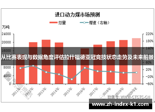 从比赛表现与数据角度评估拉什福德亚冠竞技状态走势及未来前景 从比赛表现与数据角度评估拉什福德亚冠竞技状态走势及未来前景