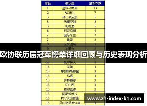 欧协联历届冠军榜单详细回顾与历史表现分析