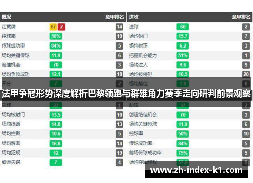 法甲争冠形势深度解析巴黎领跑与群雄角力赛季走向研判前景观察