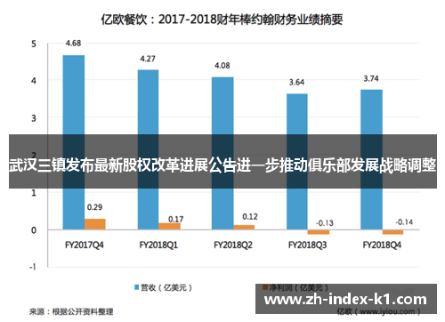武汉三镇发布最新股权改革进展公告进一步推动俱乐部发展战略调整