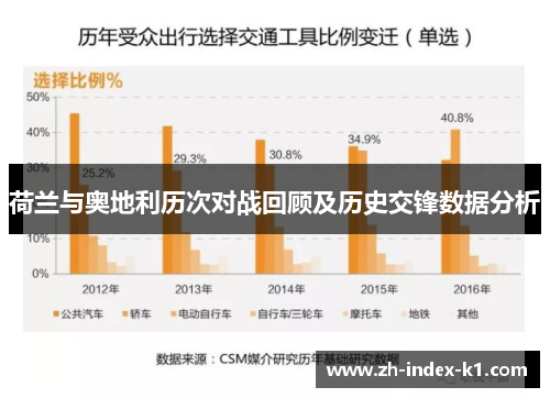 荷兰与奥地利历次对战回顾及历史交锋数据分析