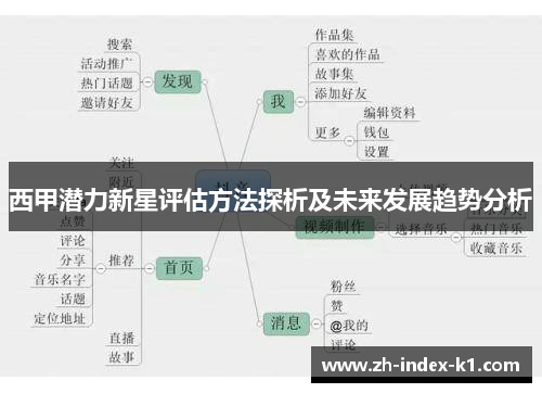 西甲潜力新星评估方法探析及未来发展趋势分析