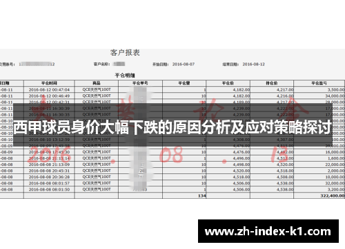西甲球员身价大幅下跌的原因分析及应对策略探讨