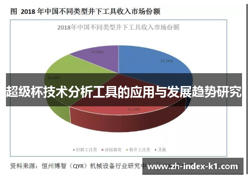 超级杯技术分析工具的应用与发展趋势研究