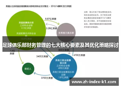 足球俱乐部财务管理的七大核心要素及其优化策略探讨