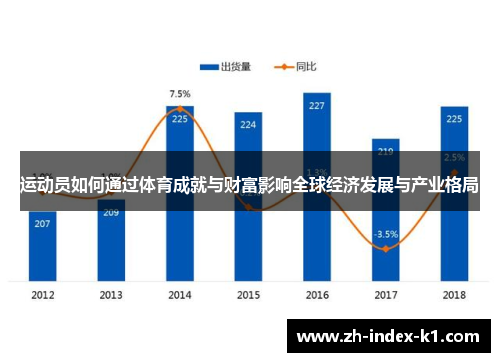 运动员如何通过体育成就与财富影响全球经济发展与产业格局