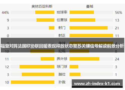 福登对阵法国欧协联回暖表现释放状态复苏关键信号解读前景分析